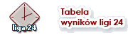 Tabela wyników ligi 24